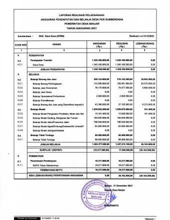 Laporan Realiasi Penggunaan Dana Desa (DD) Desa Banjar Tahun Anggaran 2021